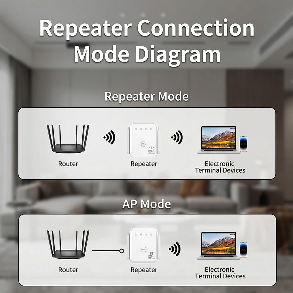 Novo Repetidor WiFi 2026 300Mb - Home Security Network avaliação e preço