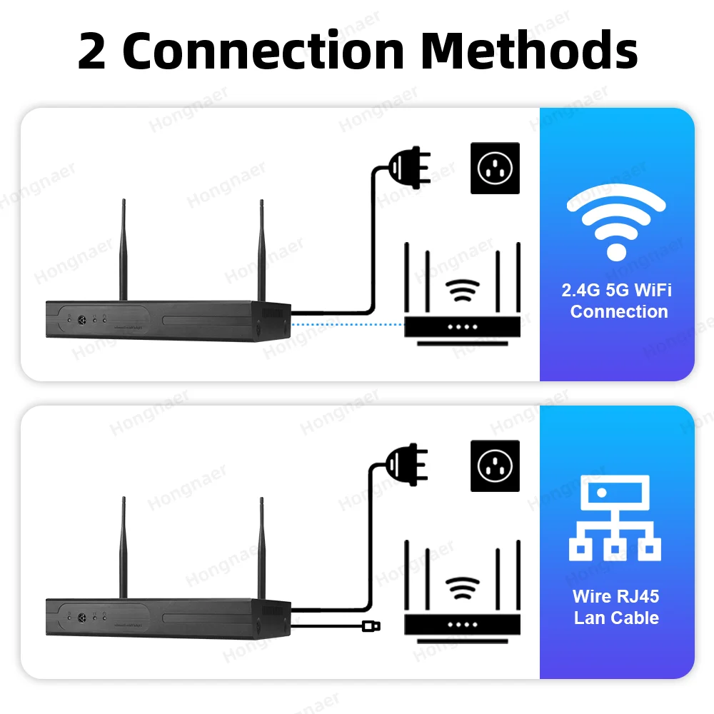 Kit de Câmeras de Segurança Re - Home Security Wifi Camera avaliação e preço