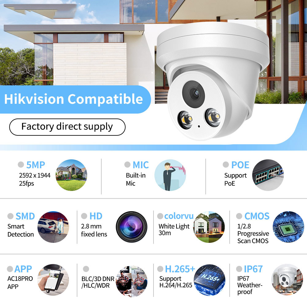 Sistema de Câmeras de Seguranç - Home Security Video Recording Systems avaliação e preço