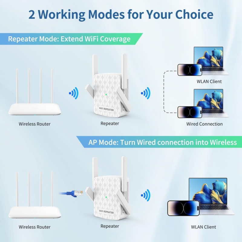 Extensor wi-fi sem fio, 1200mb - Home Security Network avaliação e preço