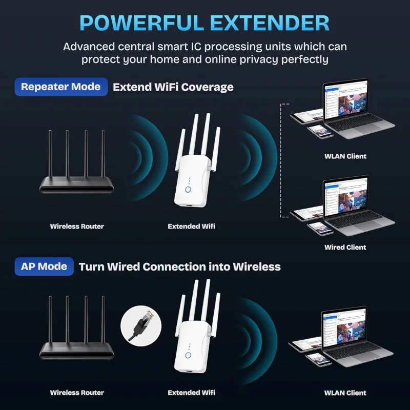 Repetidor WiFi Dual Band 1200M - Home Security Network avaliação e preço