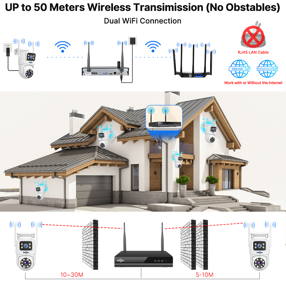 Kit de Sistema de Segurança co - Home Security Monitoring System avaliação e preço