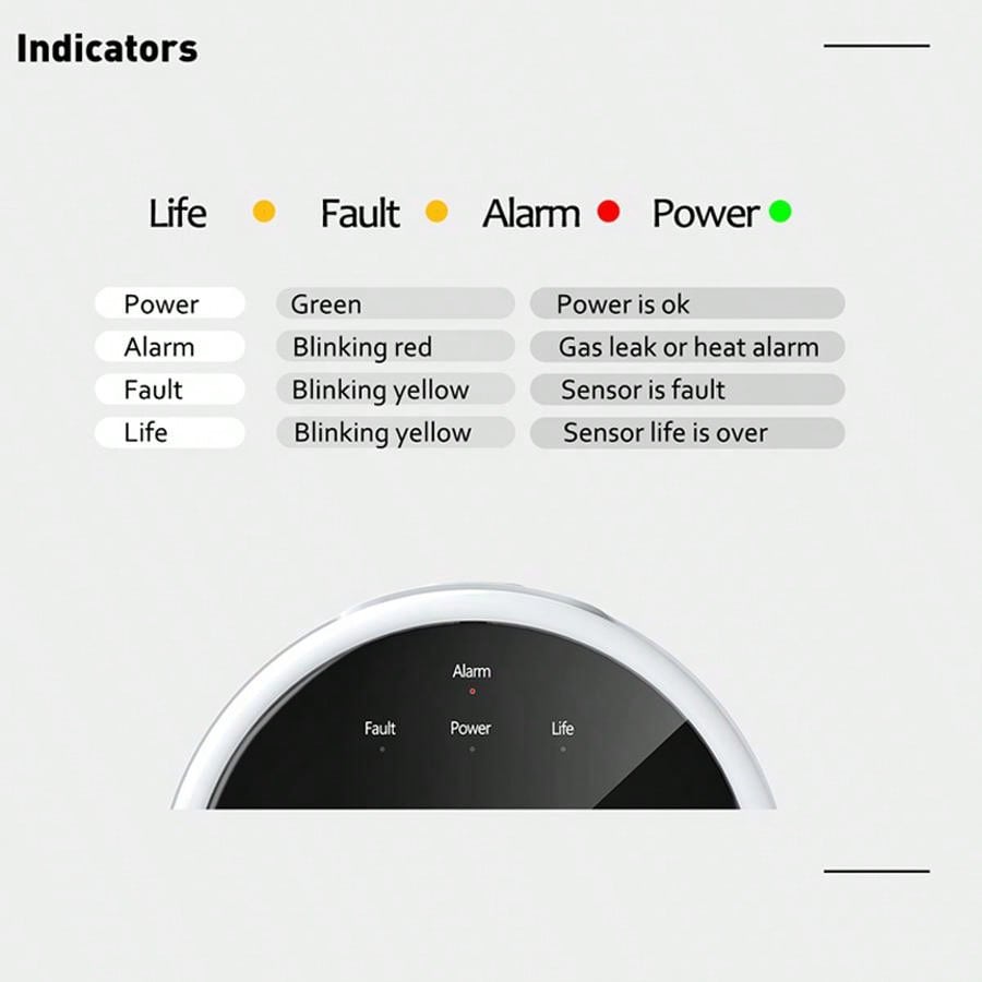 Sensor de Alarme de Gás WiFi 2 - Home Security Items avaliação e preço