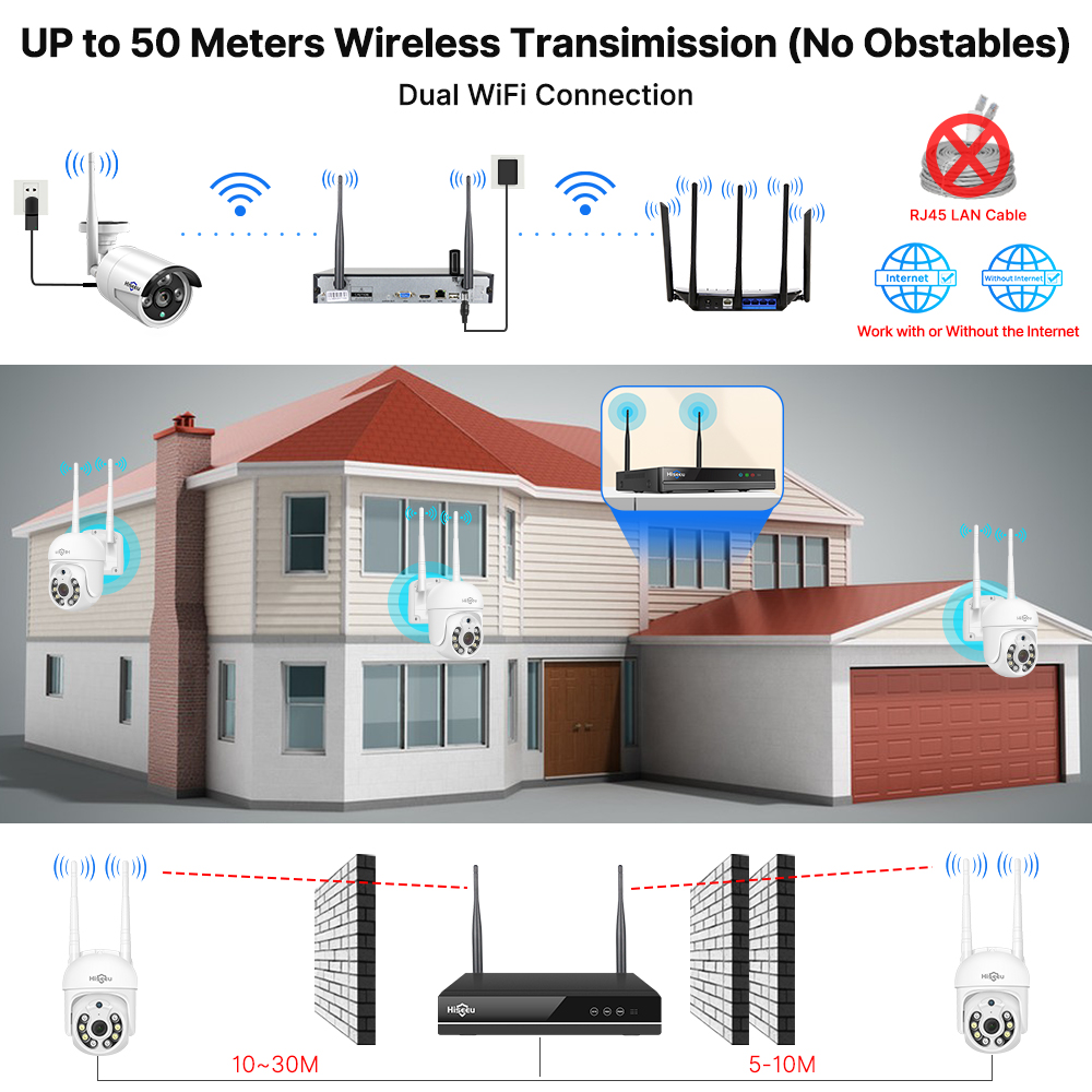 Kit de Sistema de Segurança co - Home Security Wifi Camera avaliação e preço